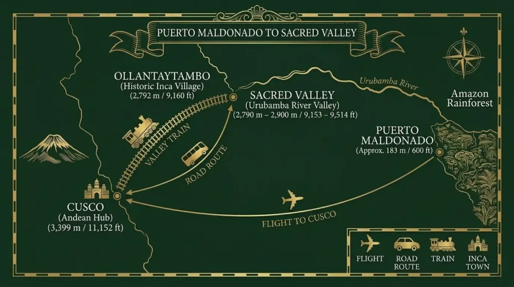Puerto Maldonado to Cusco - Continue to the Sacred Valley