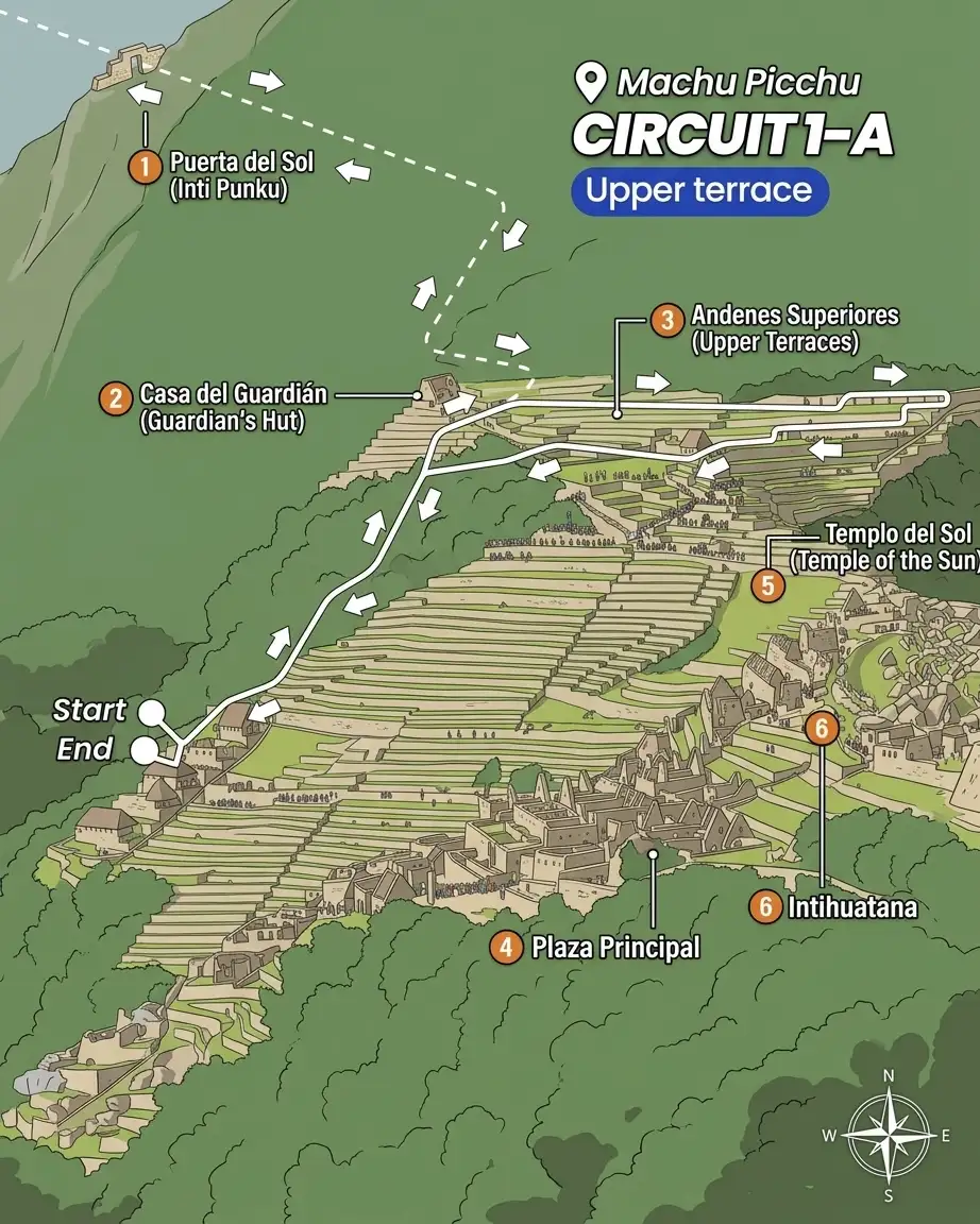 Machu Picchu circuits
