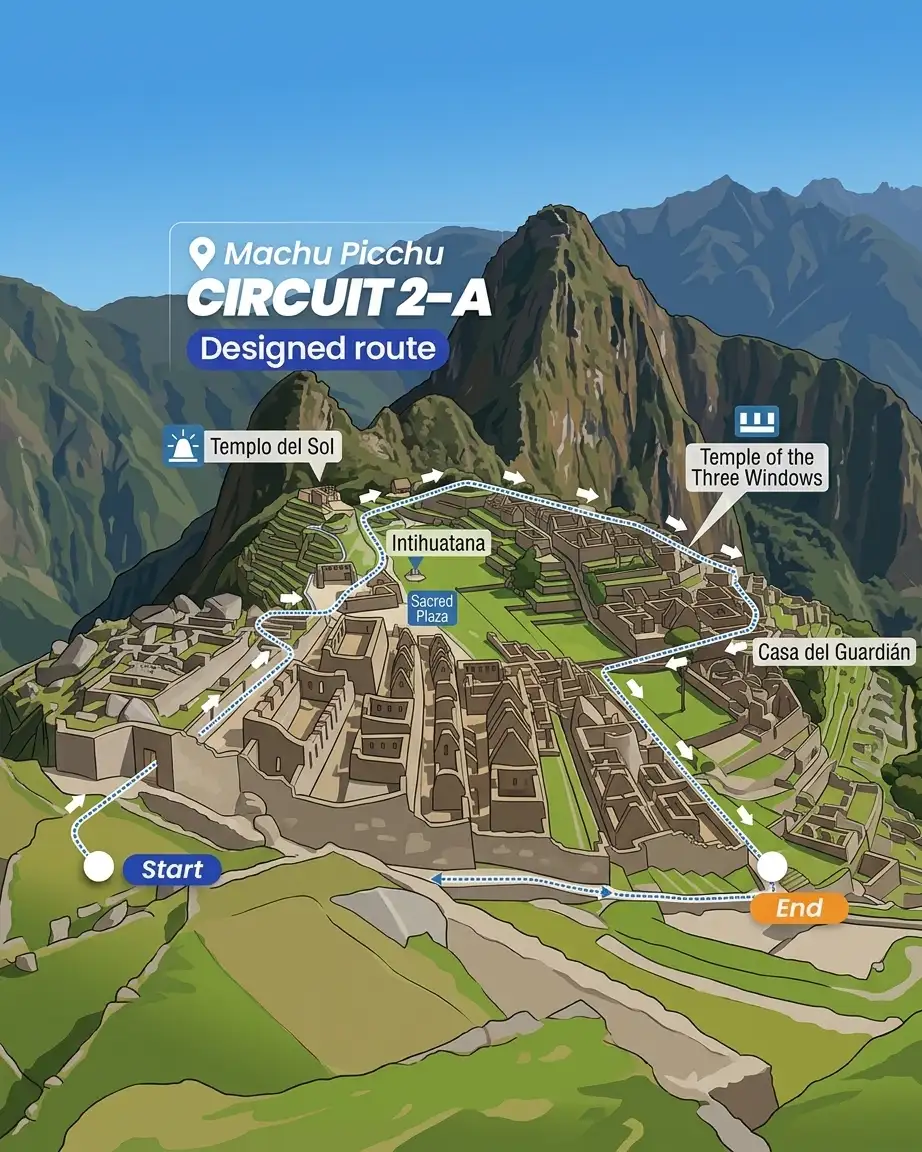 Machu Picchu circuits